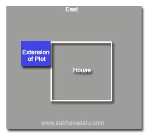 Vastu Shastra for northeast side plot extension